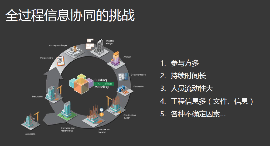 BIM云平台如何助力项目高效协同-协筑