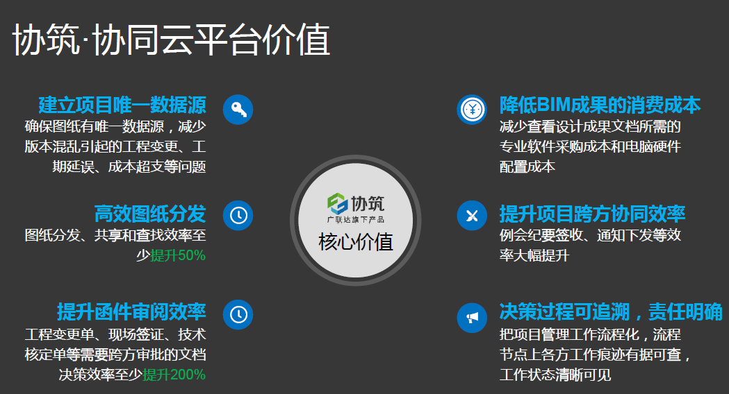 BIM云平台如何助力项目高效协同-协筑